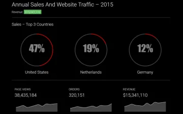 Miniatura CanvasJS Charts