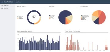 Miniatura CanvasJS Charts