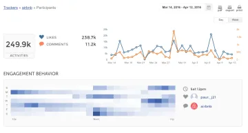 Miniatura Union Metrics