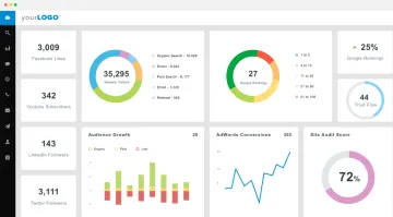 Miniatura AgencyAnalytics