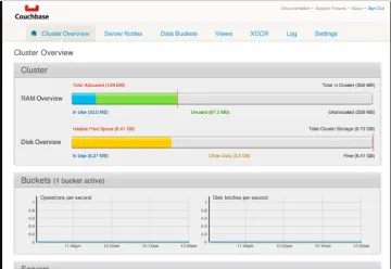 Miniatura Couchbase Server