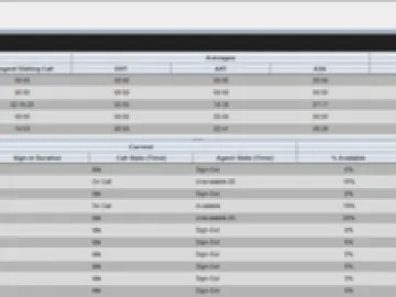 Miniatura Nextiva Analytics