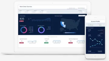 Miniatura Einstein Analytics