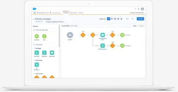 Miniatura Salesforce Email Studio