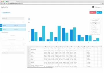 Miniatura Grow.com Visualización de Datos