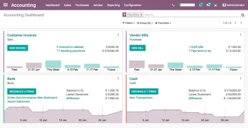 Miniatura Odoo Contabilidad