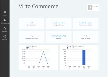 Miniatura virtocommerce