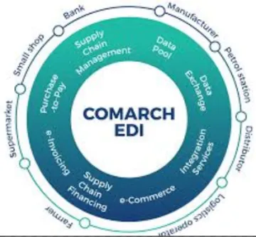 Miniatura Comarch EDI