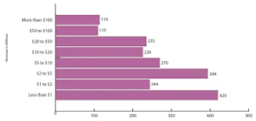 Miniatura CustomerCount