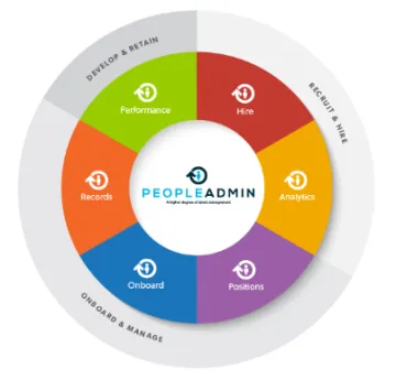 Miniatura SelectSuite de PeopleAdmin