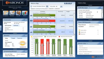 Miniatura Kronos Software ERP