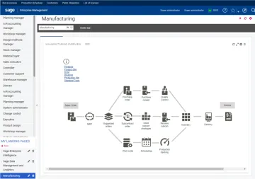 Miniatura Sage Business Cloud