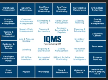 Miniatura IQMS EDI