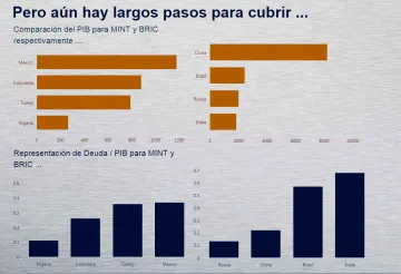 Miniatura Jolicharts Visualización de Datos