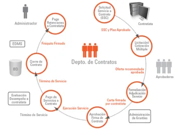 Miniatura Unysoft ERP Construcción