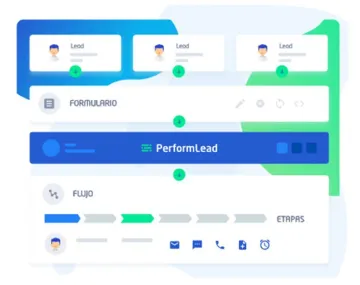 Miniatura PerformLead