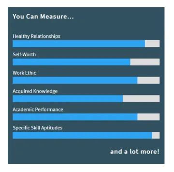 Miniatura Silent Partner - Impact Metrics