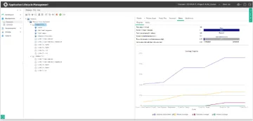 Miniatura Lifecycle Management ALM