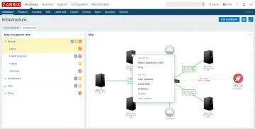 Miniatura Zabbix