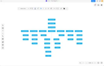 Miniatura Cacoo Orgchart