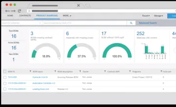 Miniatura SAP SCM